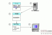 利用kangle的HTTP-only Cookie防XSS跨站攻击（内附图文教程）