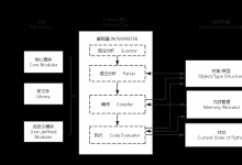 python第四天：Python3 解释器